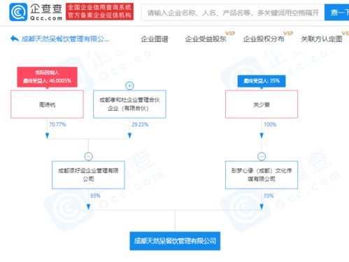 關(guān)曉彤父母公司被行政處罰5萬元，引發(fā)業(yè)內(nèi)管理咨詢思考
