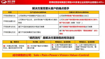 思博集團合伙人座談會在松山湖思博學(xué)院圓滿召開，共商企業(yè)管理咨詢新藍(lán)圖