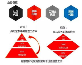 2019年 以業管理咨詢視角優化人力資源成本